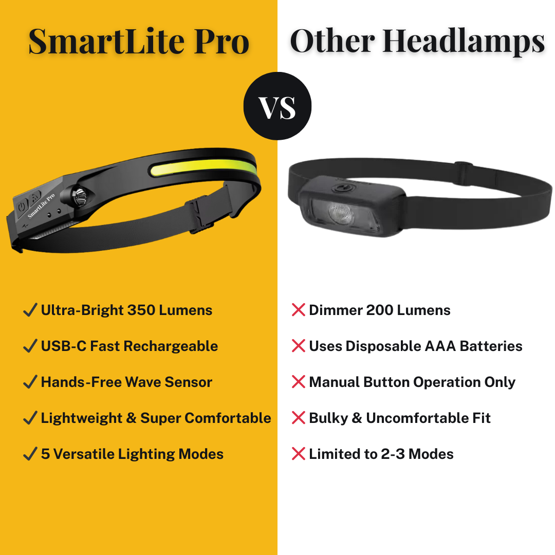 SmartLite Pro LED 230° Headlamp