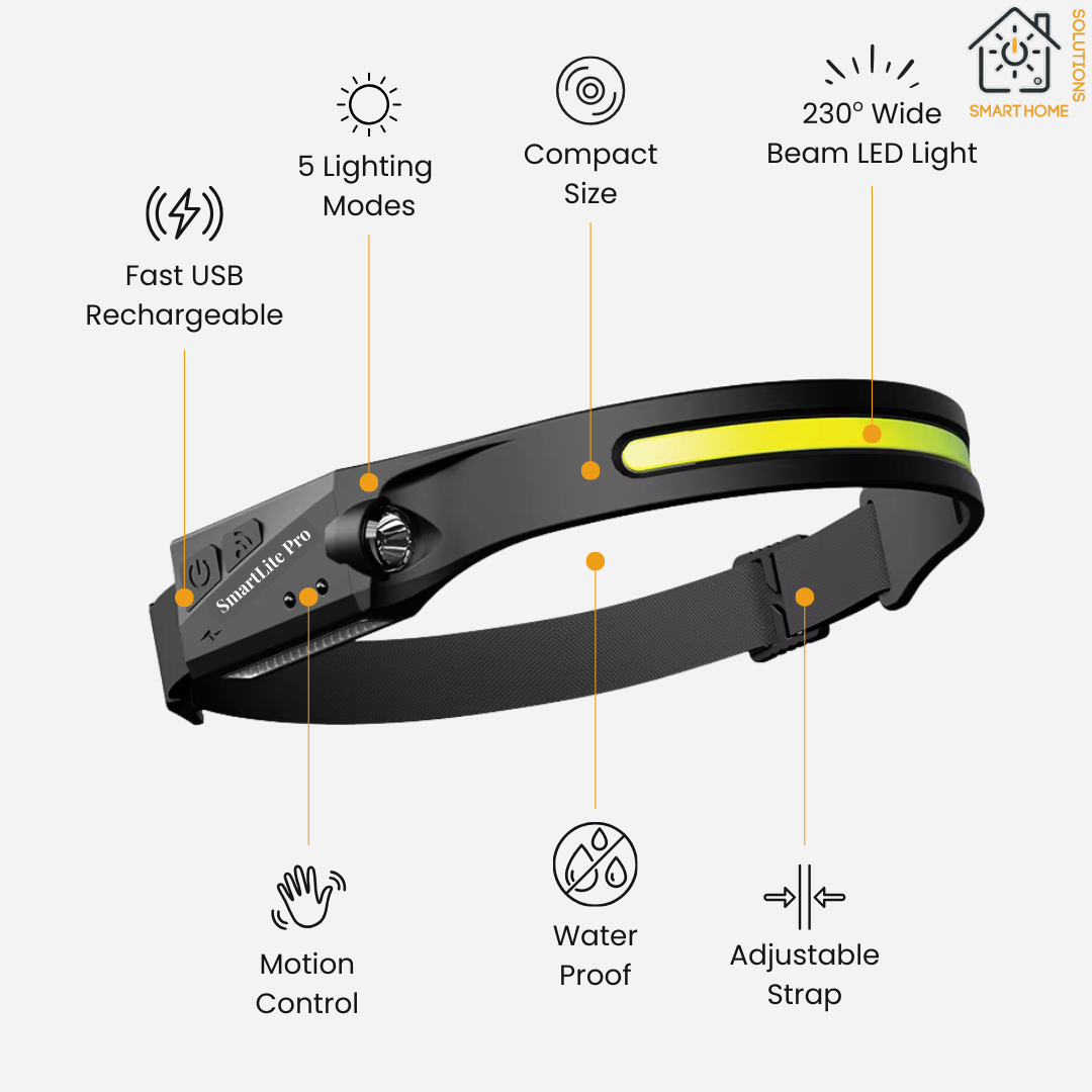 SmartLite Pro LED 230° Headlamp